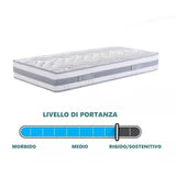 MATERASSO SINGOLO MEMORY 80x190 FOAM