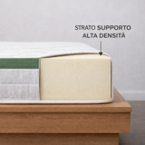 Materasso Matrimoniale 160 x 190 Altezza 20 cm in Aloe Vera Supporto ergonomico • Antibatterico • Antiacaro