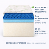 Materasso Alto 25 cm con 5 cm Memory Foam – Aloe Vera
