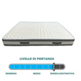 MATERASSO PIAZZA E MEZZA 120x190 MEMORY FOAM