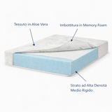 Materasso Memory Foam Altezza 20 cm - Aloe Vera