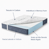 Materasso Memory Foam Altezza 25 cm - Carbon
