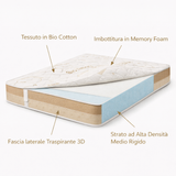Materasso Memory Foam Altezza 25 cm - Bio Cotton 3D